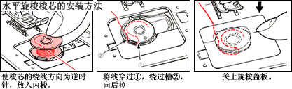 糸調子がうまくいかない