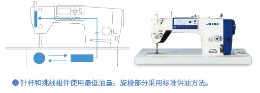 DDL-8000A系列｜单针平缝缝纫机| JUKI工业用缝纫机