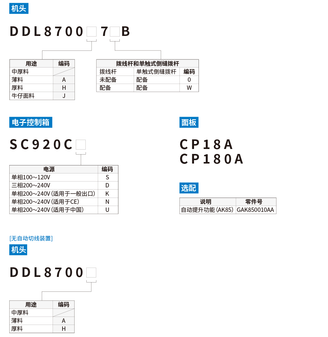 DDL87007（自动切线） DDL8700｜单针平缝缝纫机 JUKI工业用缝纫机