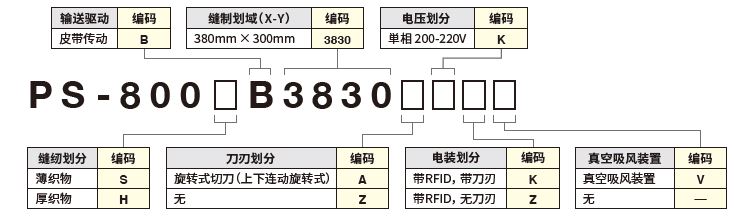 PS-800SB-3830（薄织物用） PS-800HB-3830（厚织物用）｜模板机| JUKI工业用缝纫机