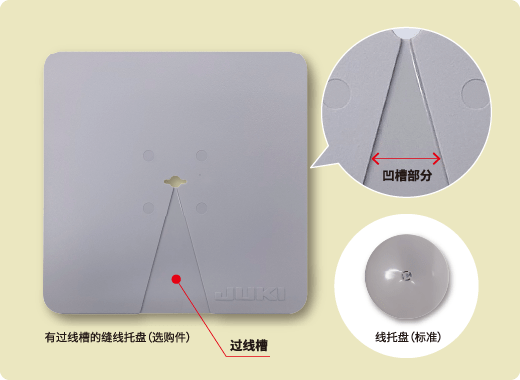 有过线槽的缝线托盘（选购件）　过线槽　凹槽部分　线托盘（标准）