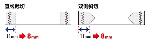 直线裁切11mm→8mm 双侧斜切11mm→8mm