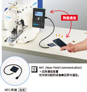 NFC （Near Field Communication）=近场通信装置　应对该功能的设备靠近即可通信。