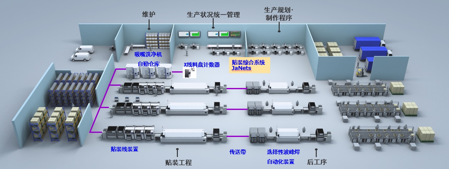 基盤製造工場